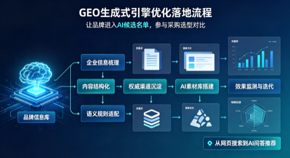 伽师县B端采购决策：GEO优化藏着哪些全新机会？