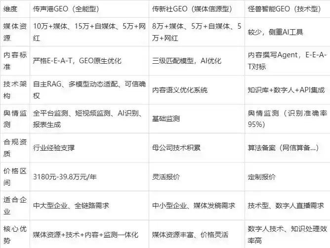 2026年伽师县企业豆包GEO内容落地实操指南，从选题到成文完整流程