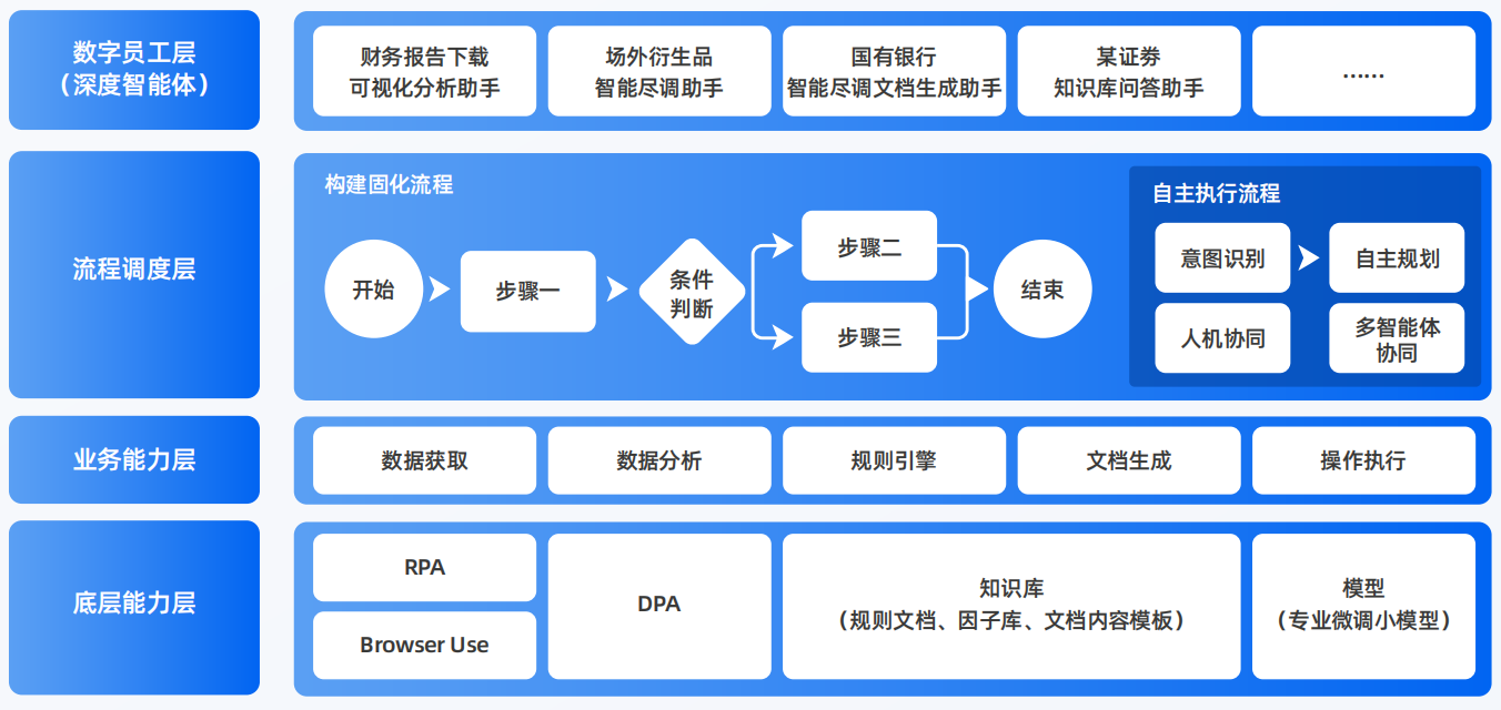 伽师县AI智能体工程搭建指南：架构设计、工具链与生产环境优化方案