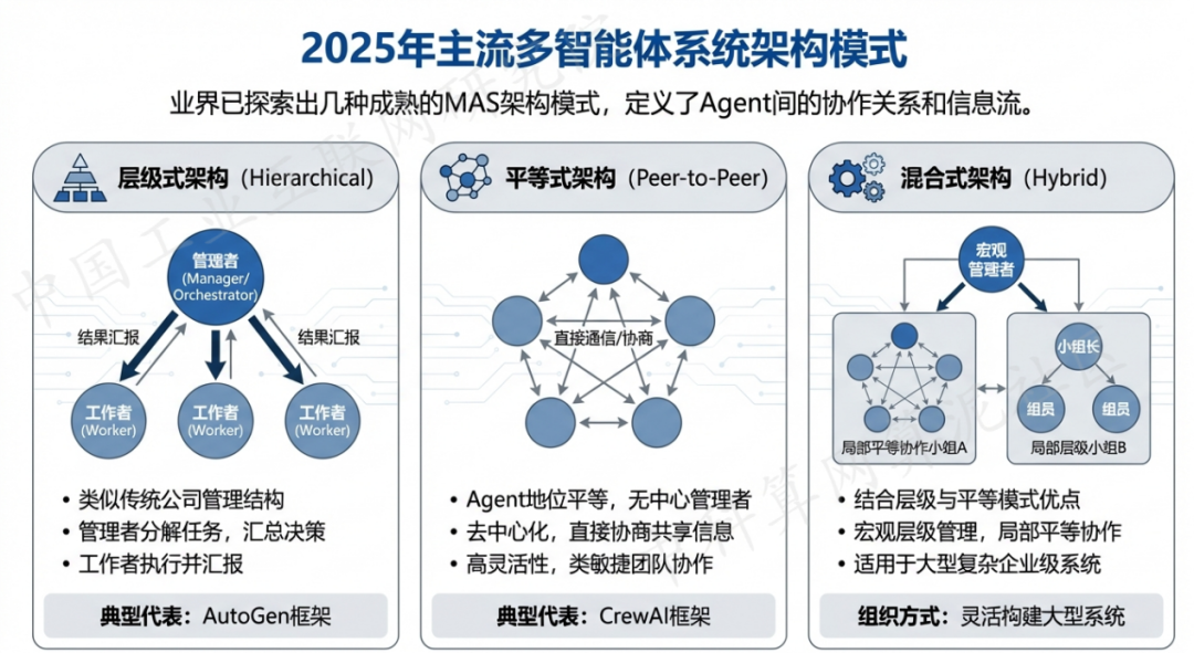 伽师县 AI 智能体商业应用探析：智能自主程序助力企业数字化升级