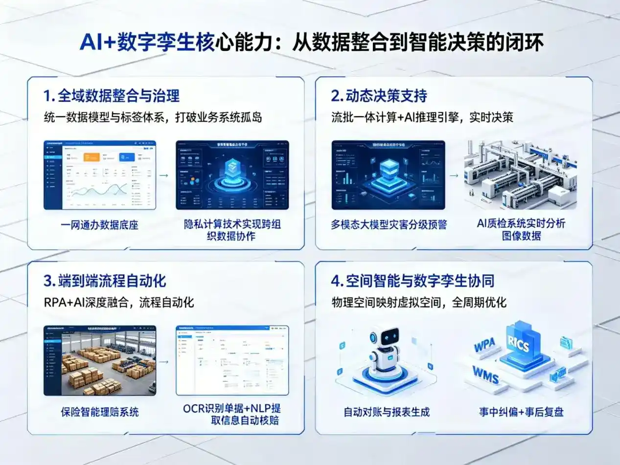 AI大模型落地优化服务｜解决伽师县企业大模型响应慢、输出不准、成本偏高问题