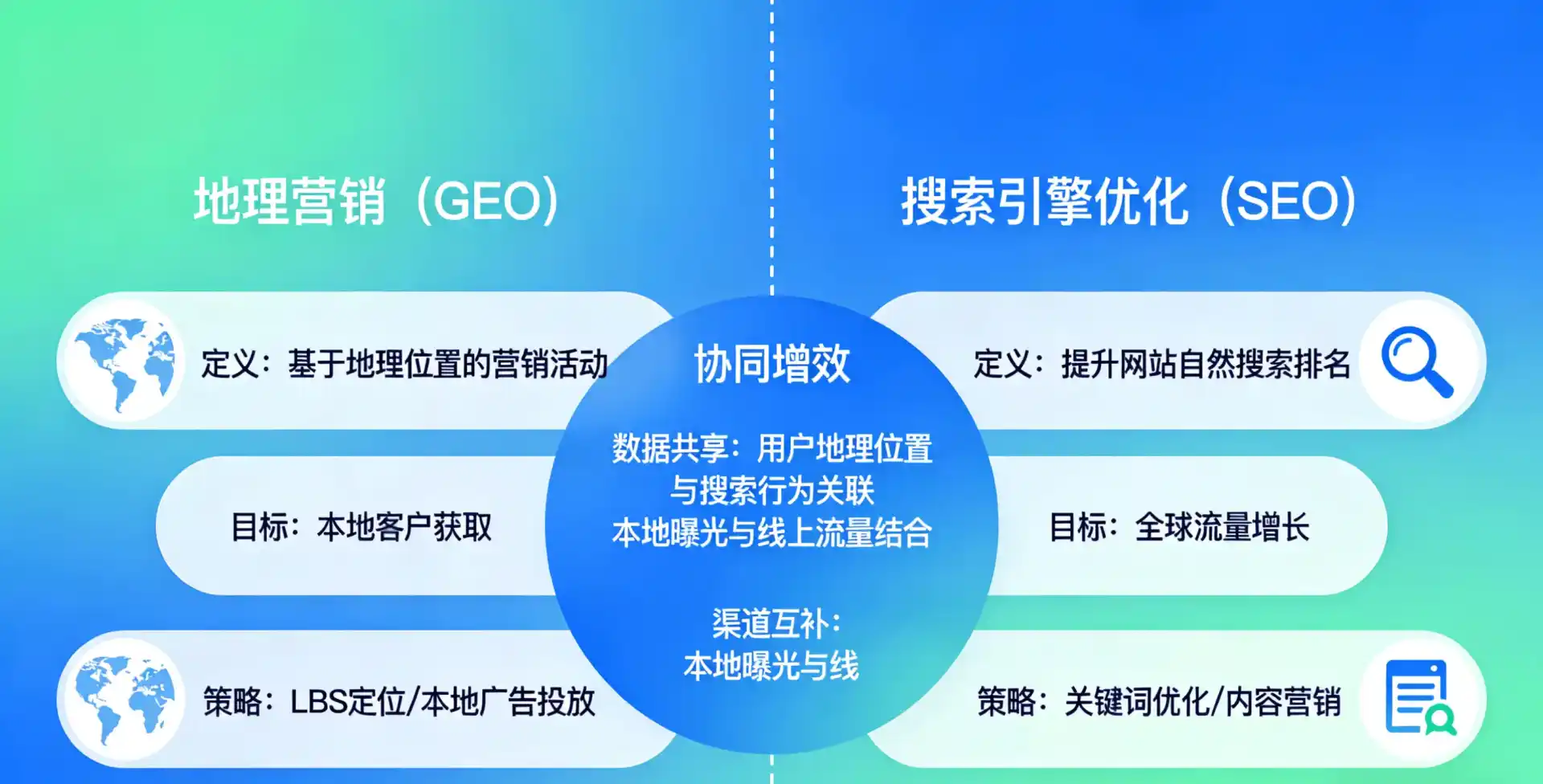 立足伽师县，从用户需求与流量逻辑，解读GEO优化的落地价值与应用前景